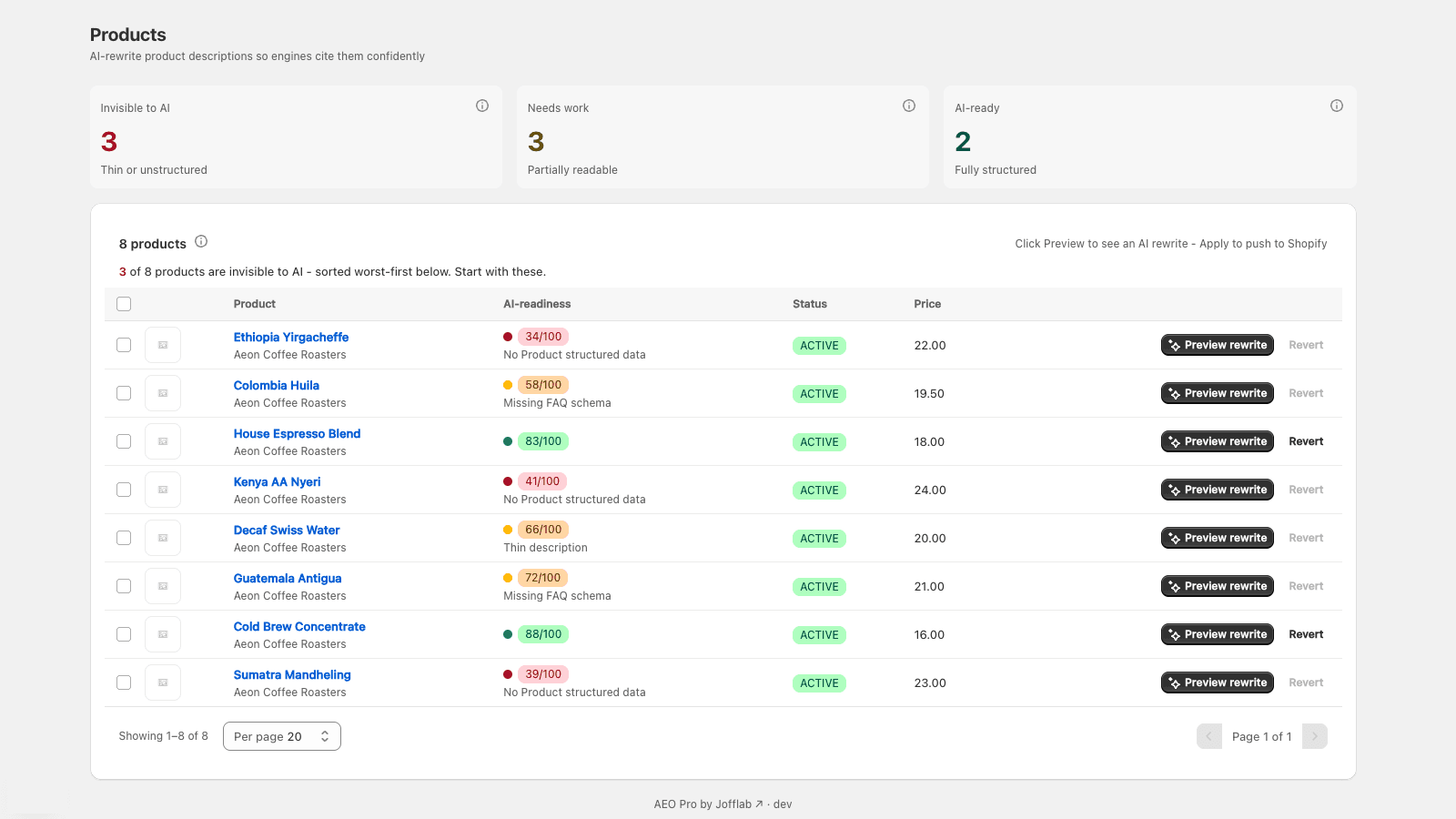 AEO Pro products page with per-product AI-readiness scores